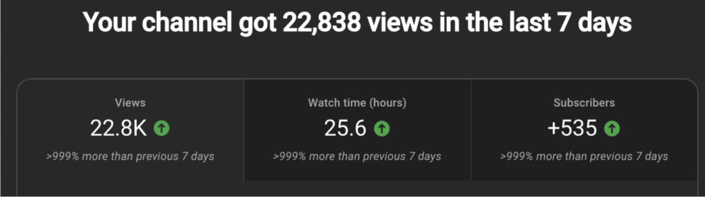 Invisible Traffic System Coupon