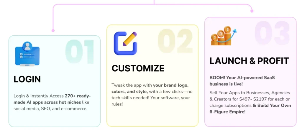MagicApps AI Review 2025